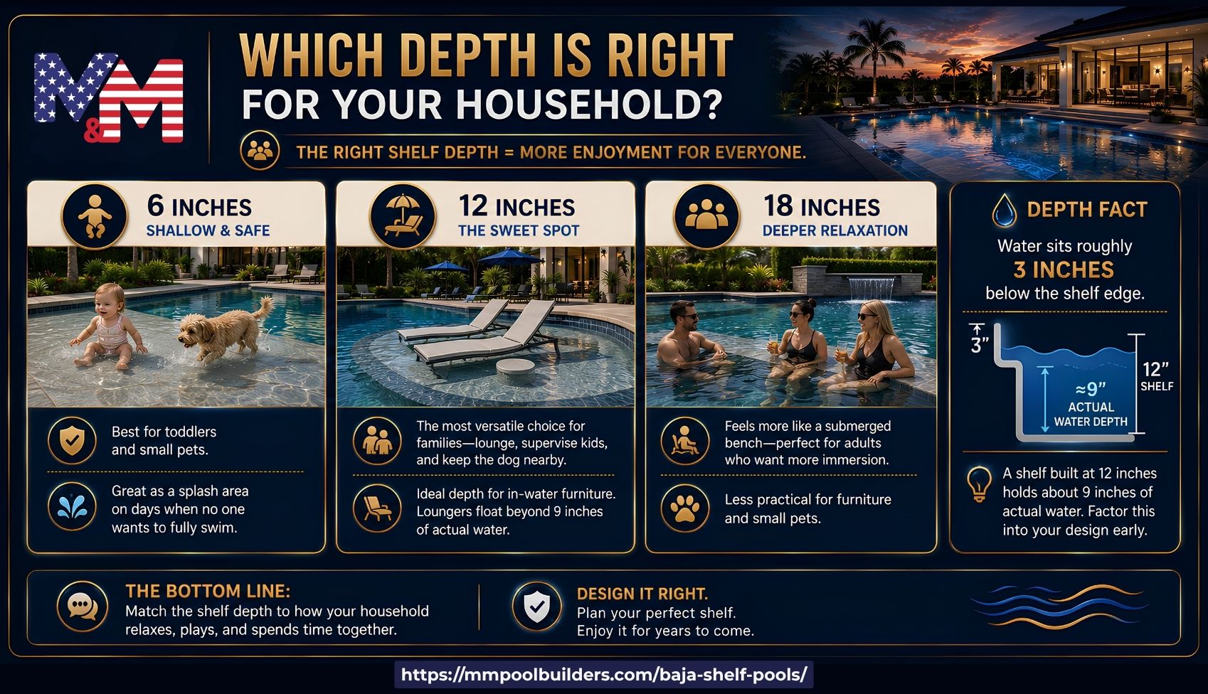 user-inserted baja shelf pool depth infographic