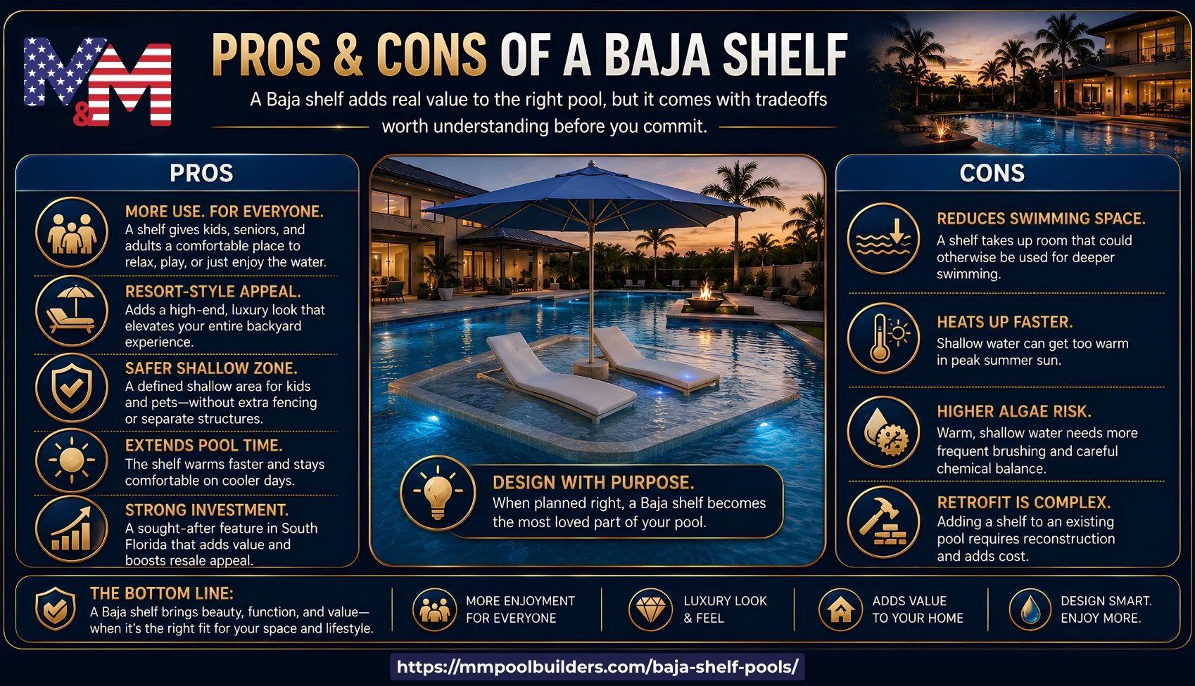 user-inserted pros and cons of a baja shelf infographic