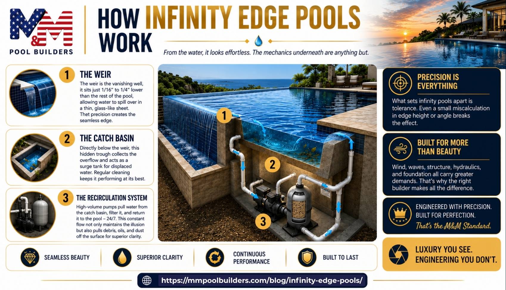 user-inserted How Infinity Edge Pools Work: What Are Infinity Edge Pools? Everything You Need to Know