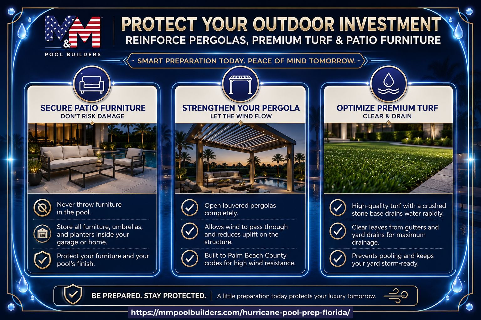user-inserted Infographic by M\&M Pool Builders showing hurricane preparation tips for outdoor areas, including securing patio furniture, strengthening pergolas, and optimizing premium turf to protect outdoor investments, with text overlay: 'Protect Your Outdoor Investment – Reinforce Pergolas, Premium Turf & Patio Furniture.