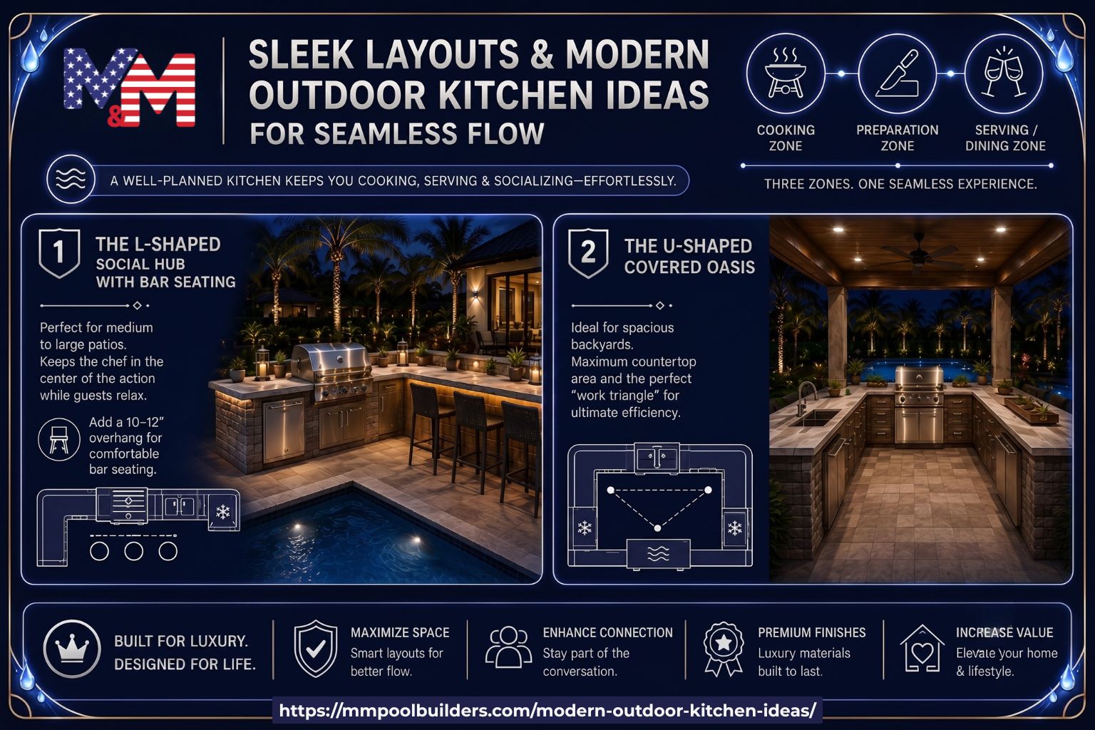 Modern outdoor kitchen by a pool with sleek L-shaped and U-shaped layouts, featuring premium finishes, bar seating, and spacious countertops for effortless cooking, dining, and socializing.