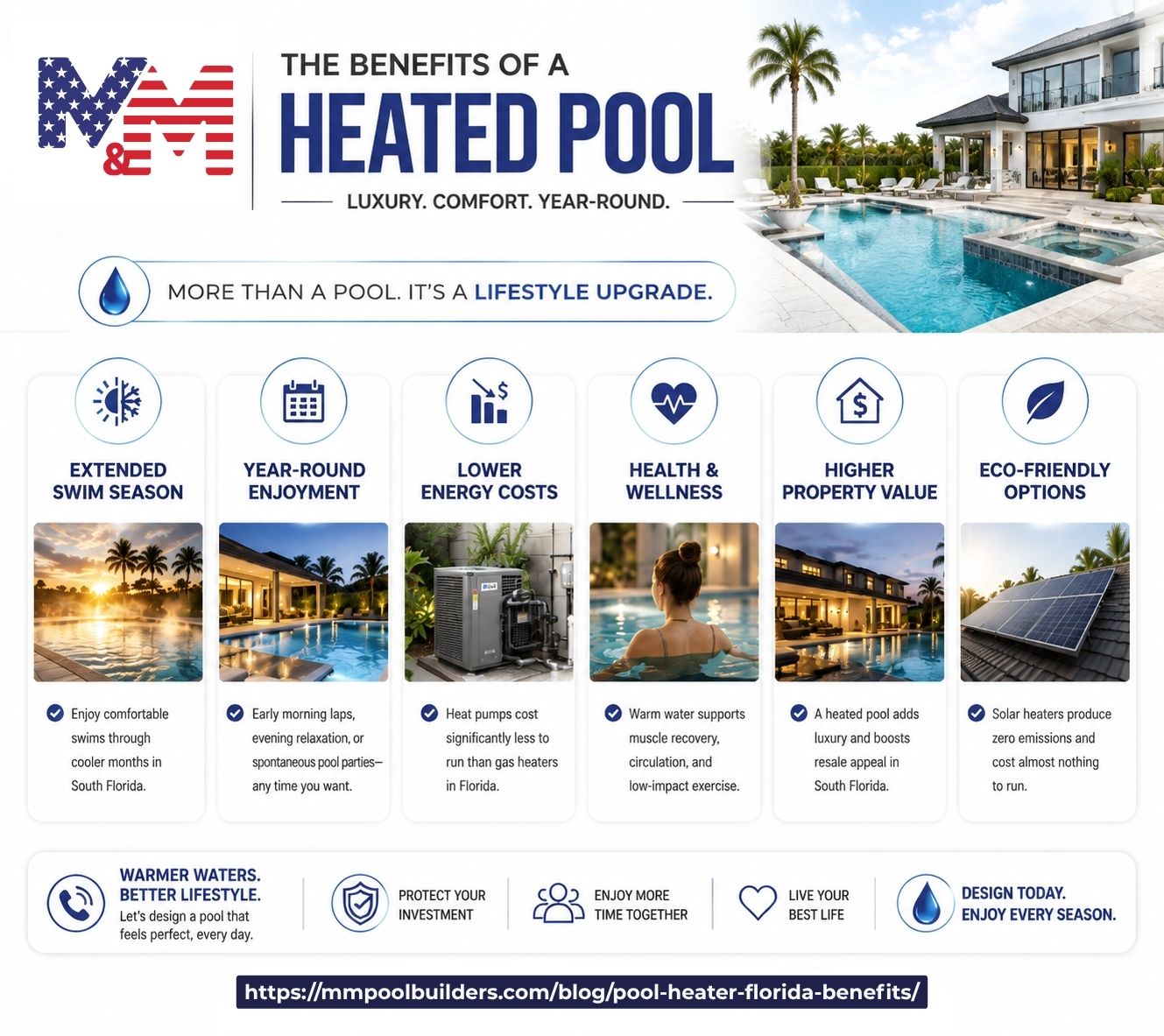 Heated pool Florida benefits infographic showing year-round swimming, lower energy costs, health & wellness, higher property value, eco-friendly options, and luxury comfort.