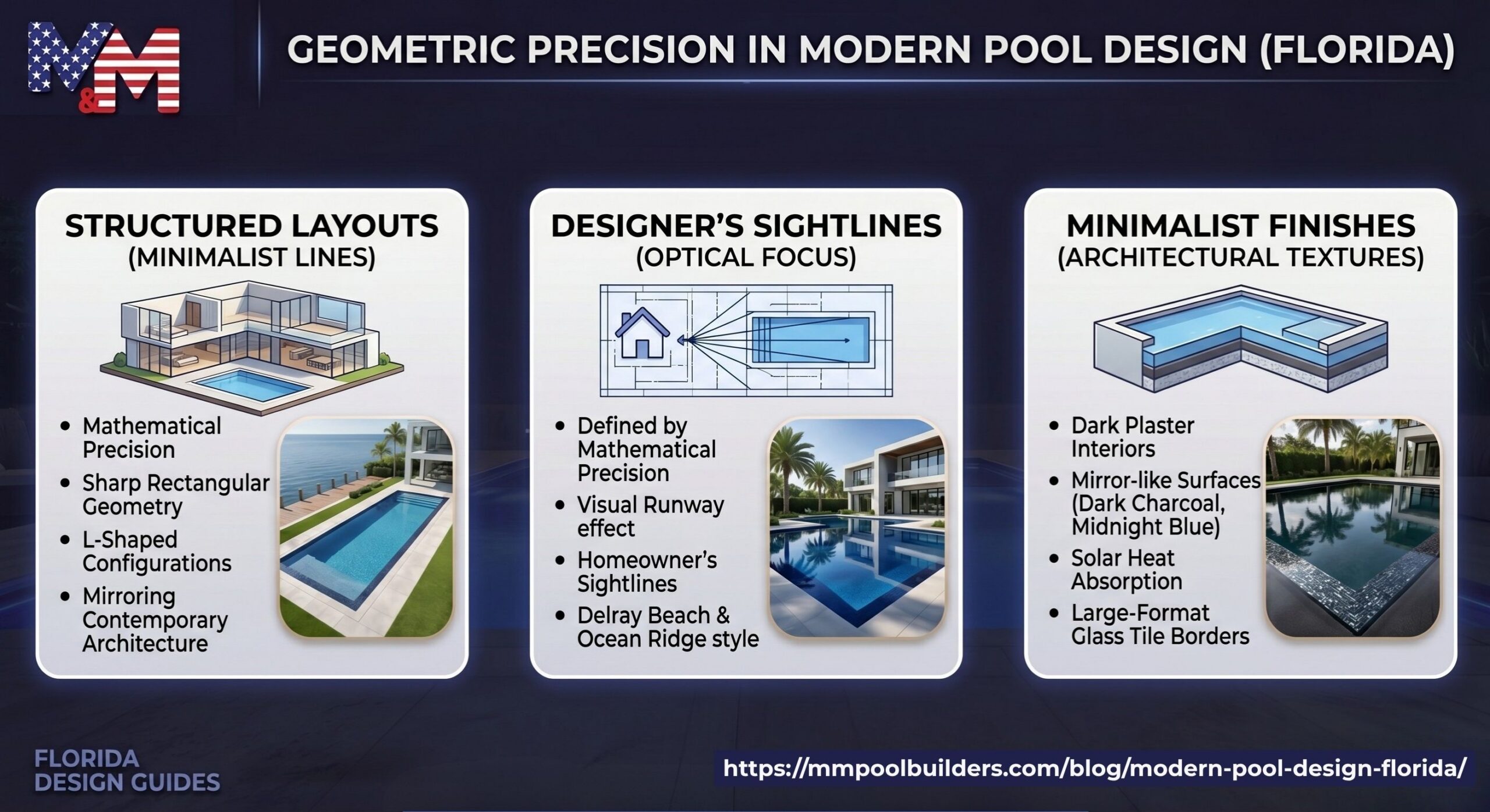 The Latest Trends in Pool Design for Florida (Recommended by Top Professionals) 1 Infographic showing Florida modern pool design ideas with structured layouts, designer sightlines, minimalist finishes, and geometric pool visuals.